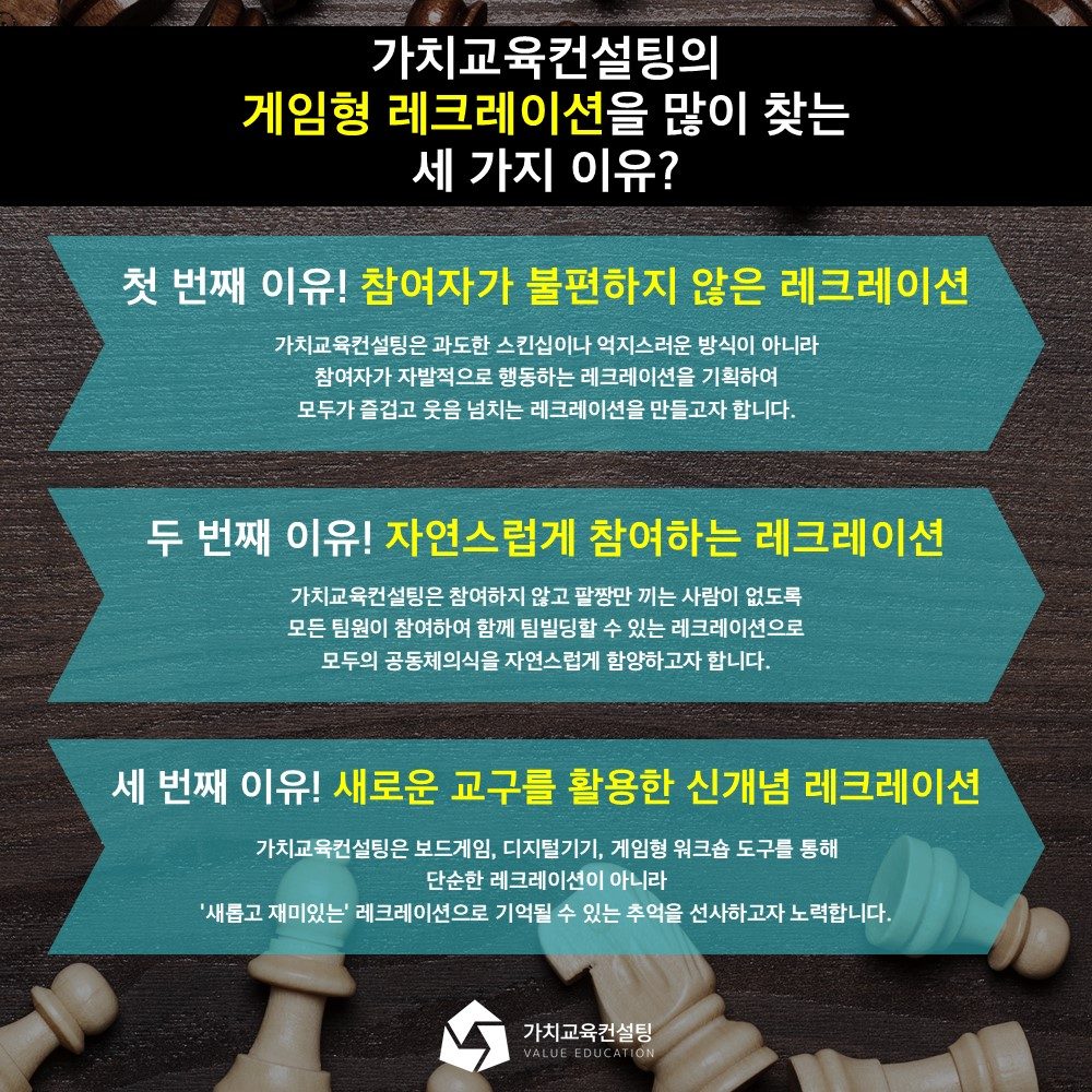 신규 입문교육에 적용하는 조직 소통 개선 팀빌딩 워크숍 설계 가치교육컨설팅 현장 사진