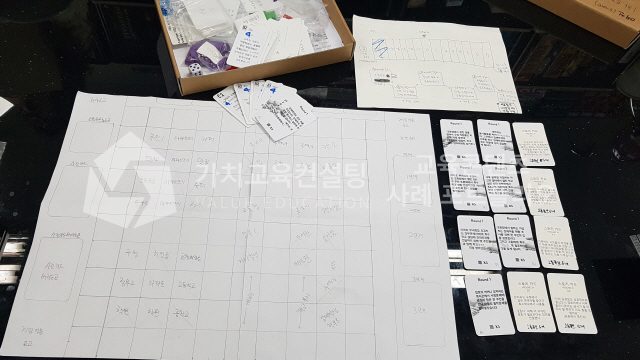 팀장 교육의 참여 저하를 갈등관리 역량 향상 활동으로 개선하는 방법 가치교육컨설팅 현장 사진