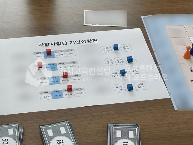 팀장 교육의 참여 저하를 고객 이해 강화 활동으로 개선하는 방법 가치교육컨설팅 현장 사진