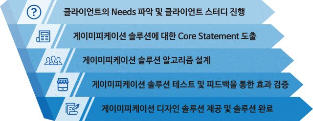 부서 간 협업과제 참여형 교육콘텐츠 사례에서 배우는 프로젝트 실행력 강화 설계 가치교육컨설팅 현장 사진